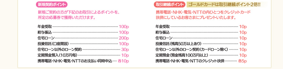 新規契約ポイント・取引継続ポイント