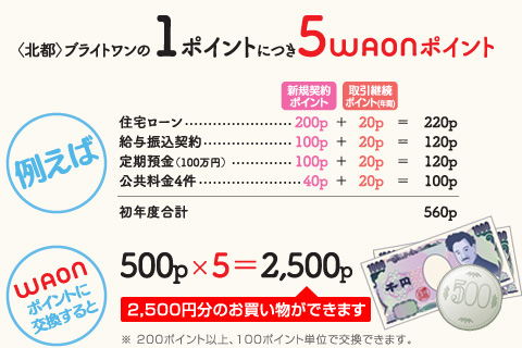 <北都>ブライトワンの１ポイントにつき５WAONポイント