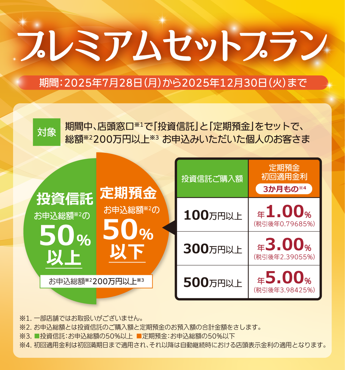 中央信託銀行史（2巻セット） 中央信託銀行史（2巻セット） 中央信託