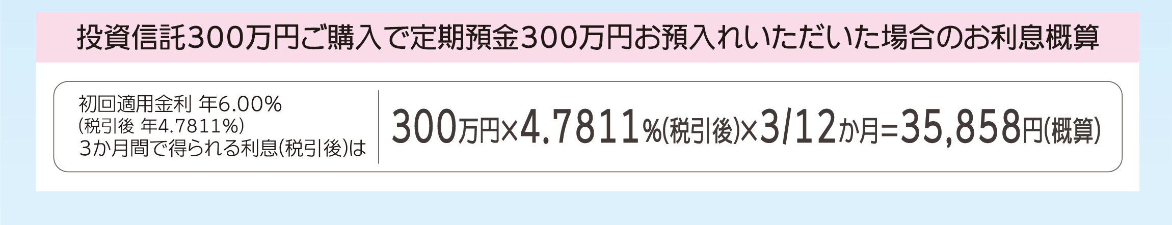 投資信託300万円ご購入で定期預金300万円お預入れいただいた場合のお利息概算