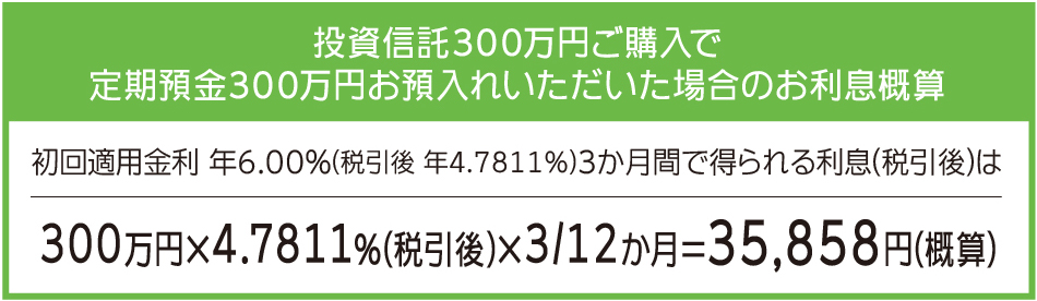 投資信託300万円ご購入で定期預金300万円お預入れいただいた場合のお利息概算