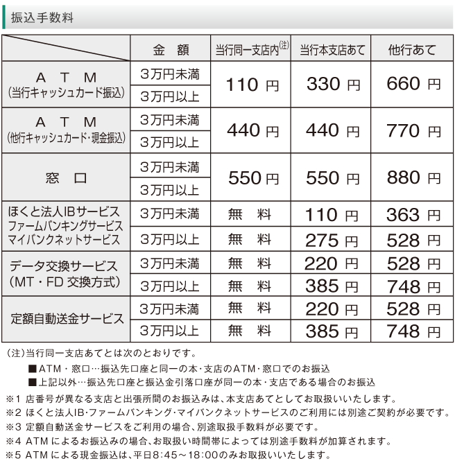 振込手数料