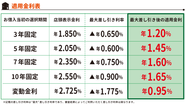 個人のお客さま 北都銀行 個人のお客さま 北都銀行