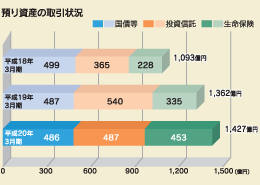 �a�莑�Y�̎����