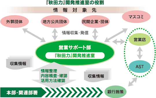 �w�H�c�́x�J�����i���̖���