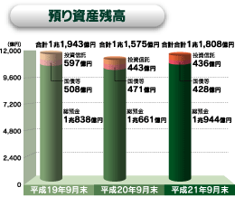 預り資産残高