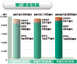 預り資産残高