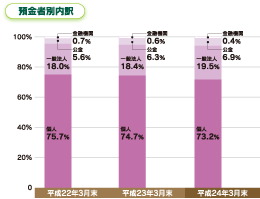 預り資産残高