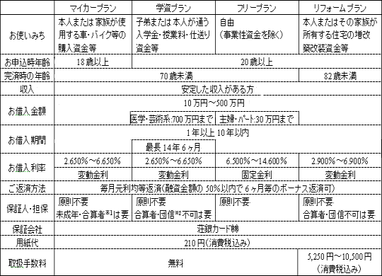 スーパーアシスト