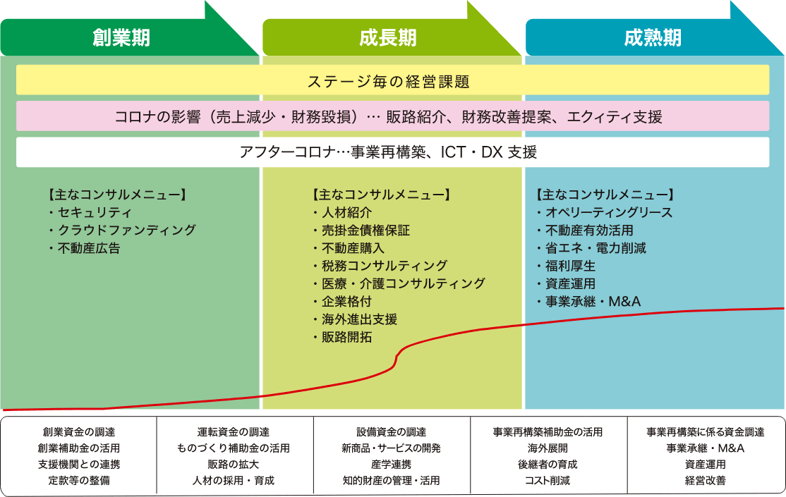 コンサルティングステージ