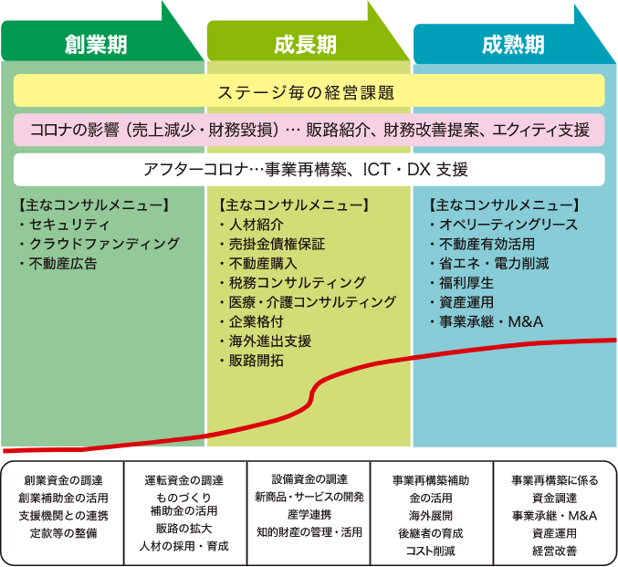 コンサルティングステージ