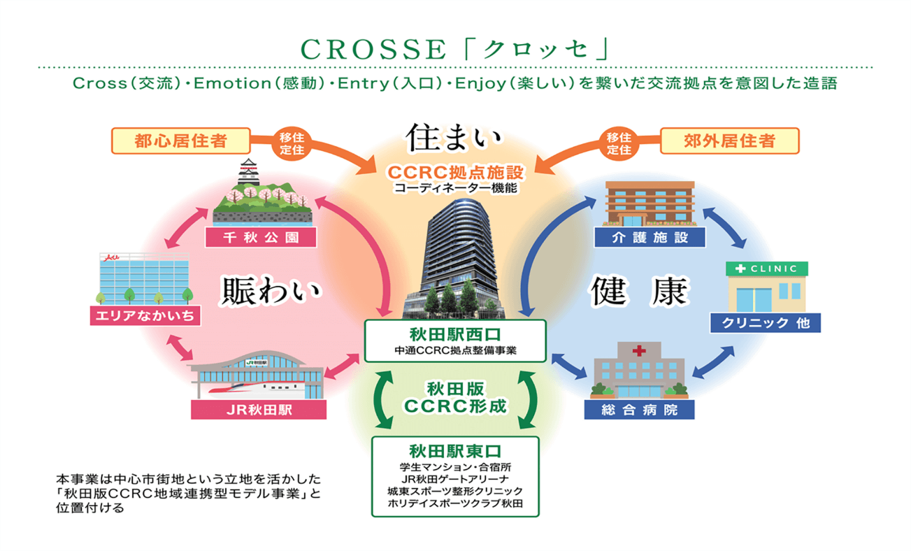 CROSSE「クロッセ」