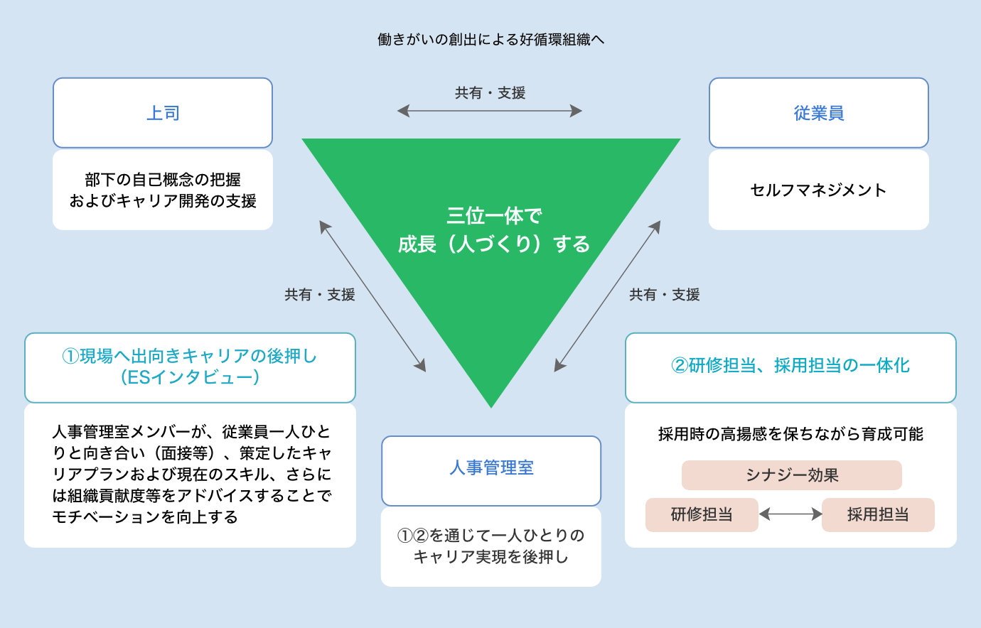 グランドデザイン概要図