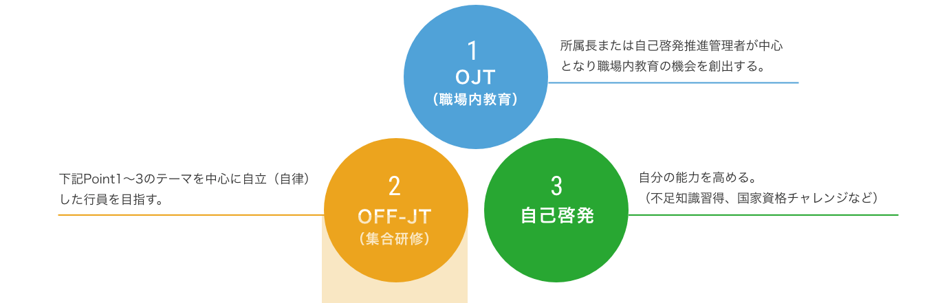 施策の力点の図