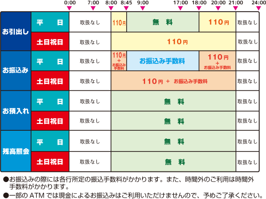 ご利用時間と手数料