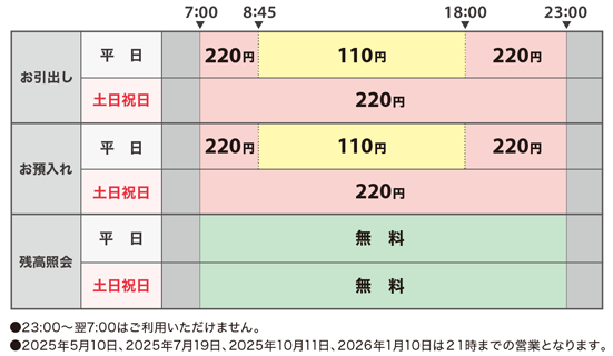 ご利用時間と手数料