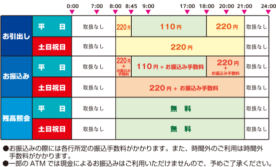 ご利用時間と手数料