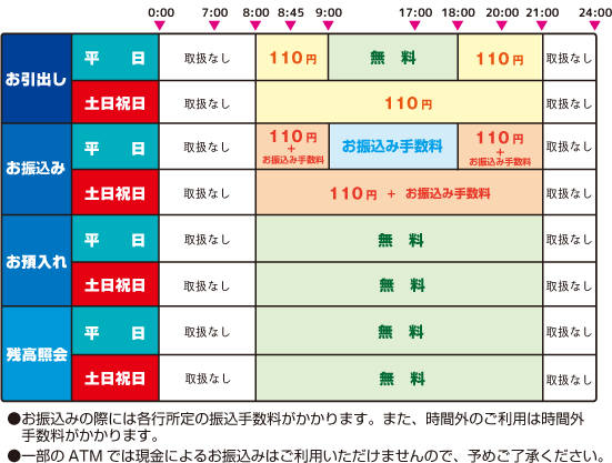 ご利用時間と手数料