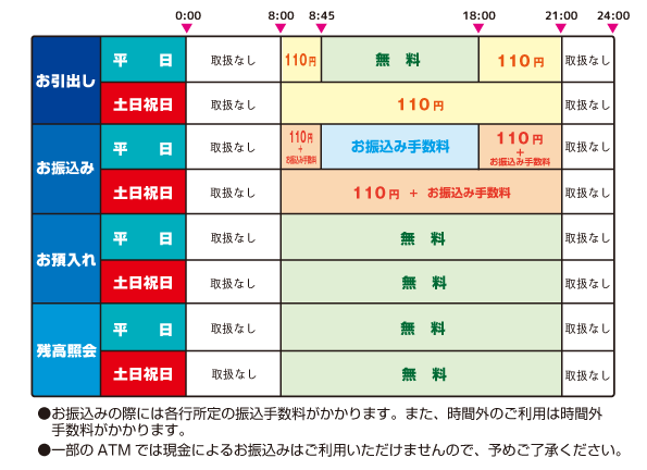 ご利用時間と手数料