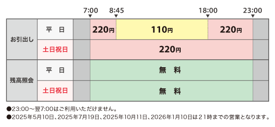 ご利用時間と手数料