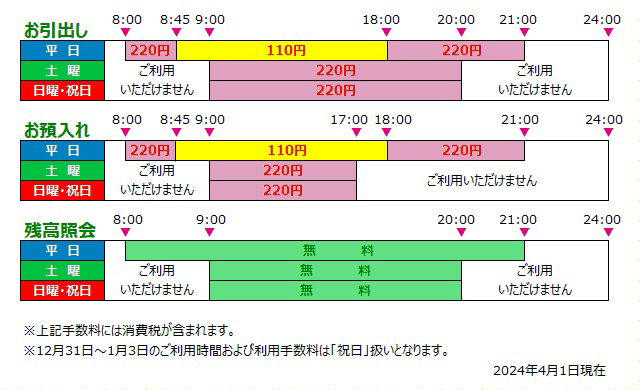 ご利用時間と手数料