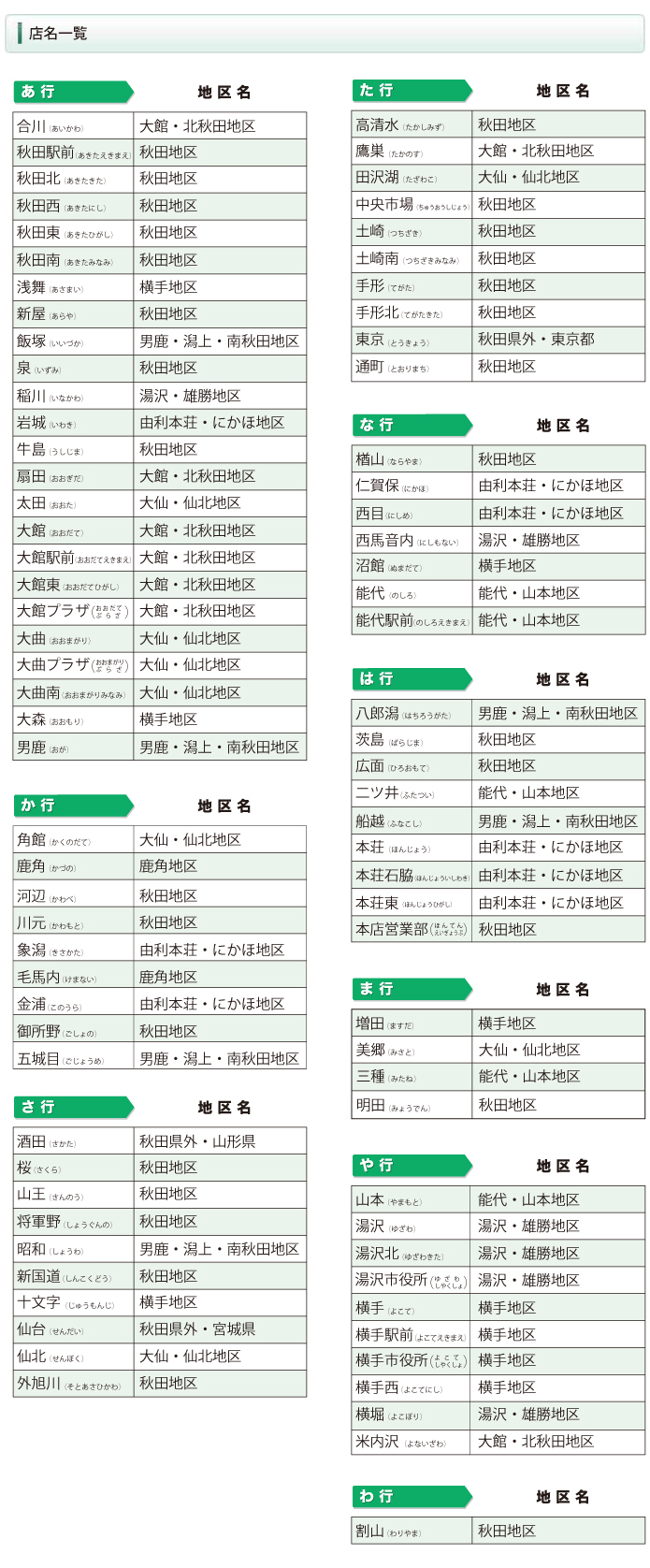 店舗 Atm案内 北都銀行